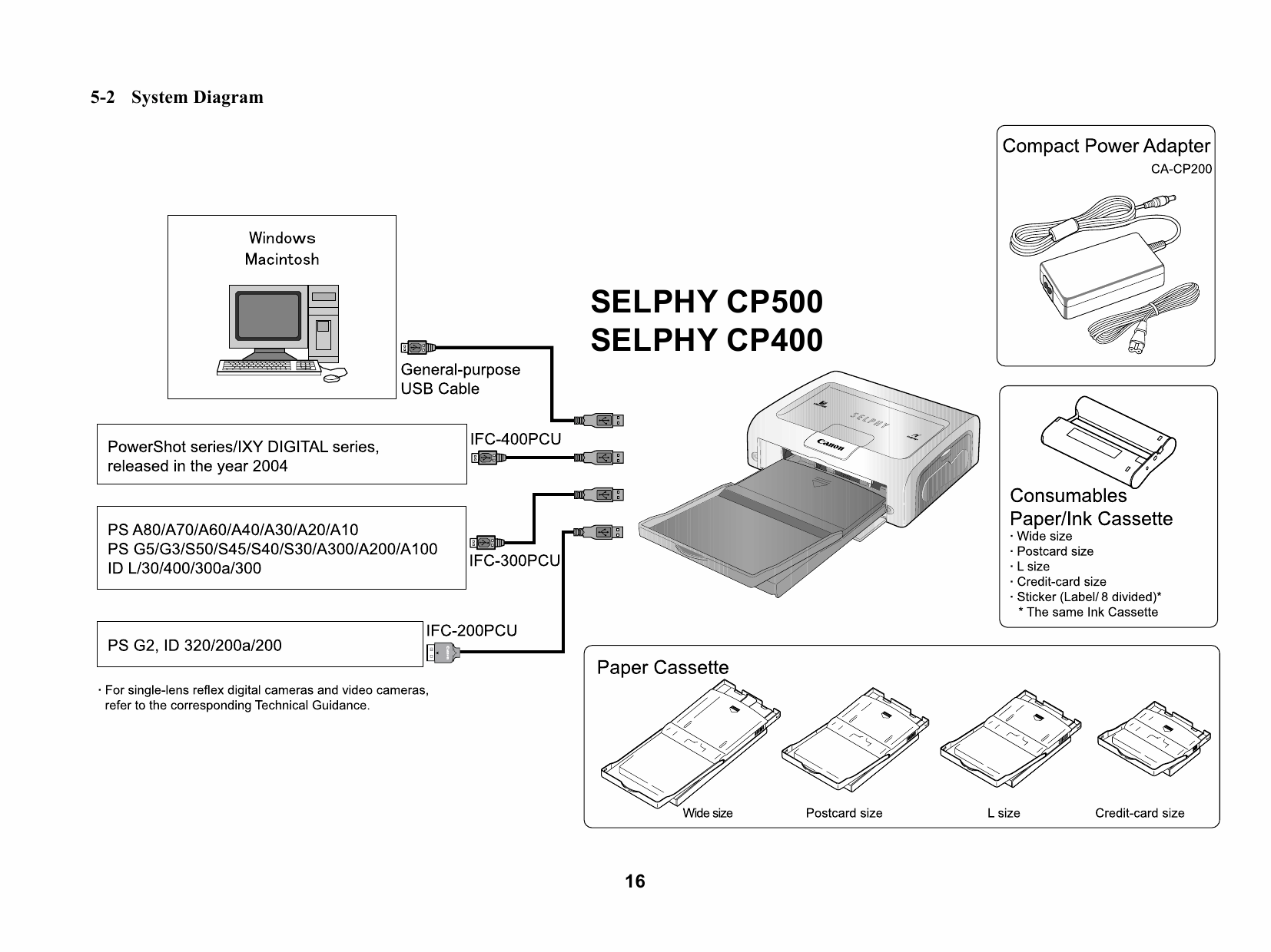 Canon SELPHY CP500 Service Manual-4